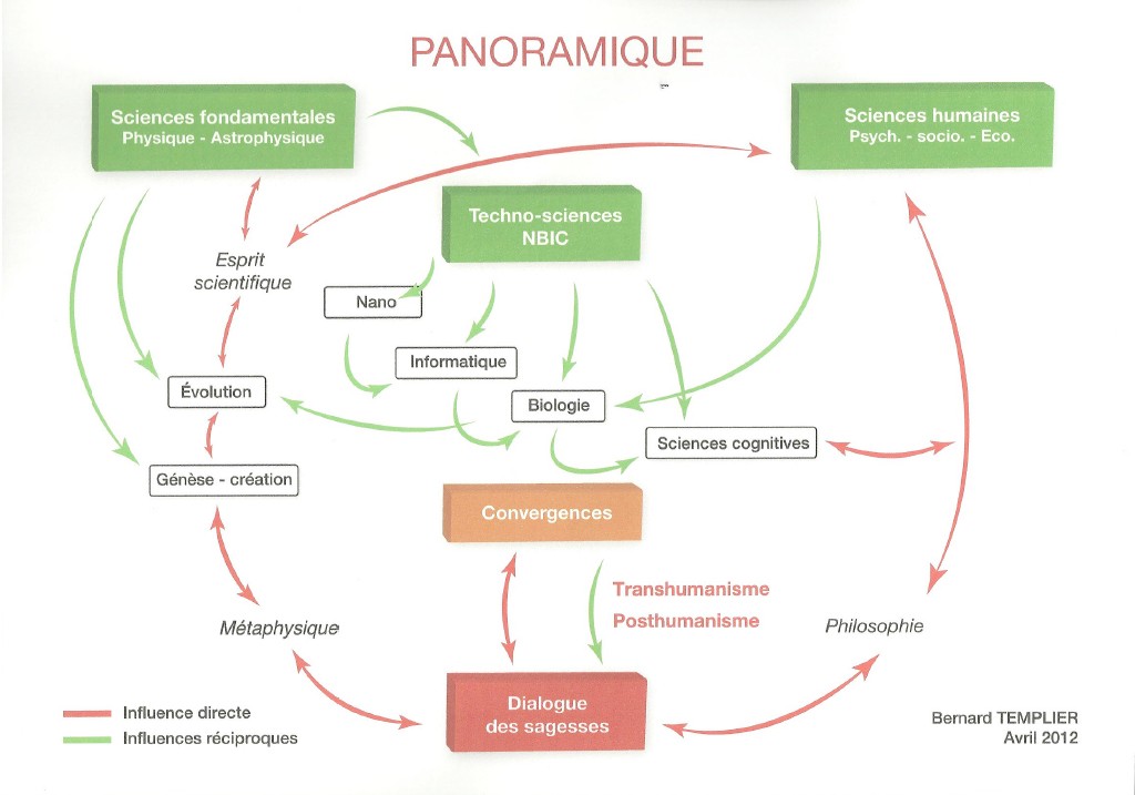 Panoramique